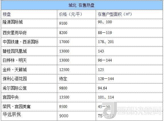 12月西安房?jī)r(jià)地圖：主城區(qū)11396元/平 剛需死心？