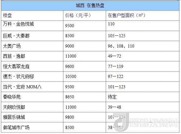 12月西安房?jī)r(jià)地圖：主城區(qū)11396元/平 剛需死心？