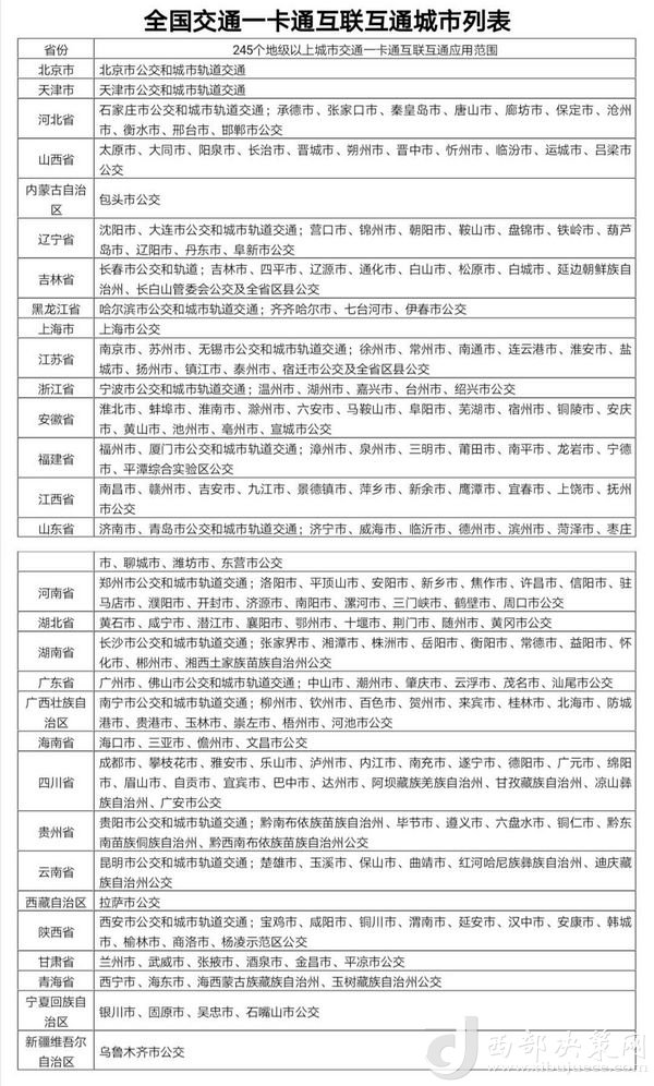 目前交通一卡通已實現(xiàn)互聯(lián)互通城市達(dá)245個，年底前達(dá)到260個。交通運輸部提供數(shù)據(jù)