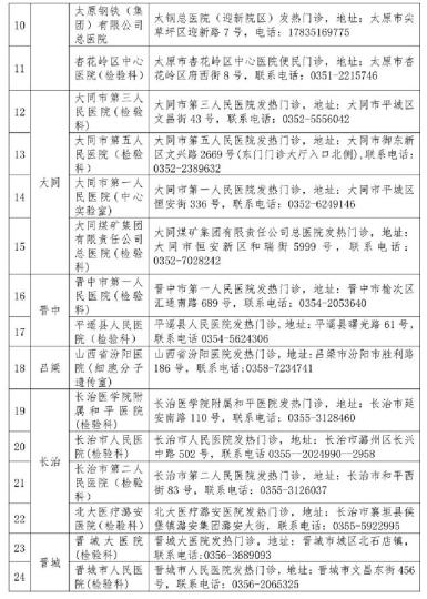 山西省衛(wèi)健委公布52家對社會開放新冠病毒檢測機(jī)構(gòu)。山西省衛(wèi)健委官網(wǎng)截圖